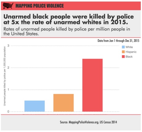 Police Brutality - Affirmation - Racial Injustices in America